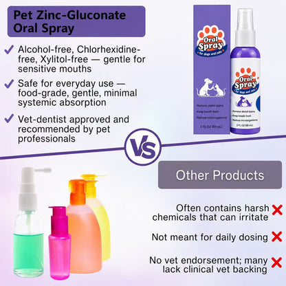 🔥Advanced Pet Oral Spray🔥 | Fresher Breath, Plaque Biofilm & Gum Care — No Brushing